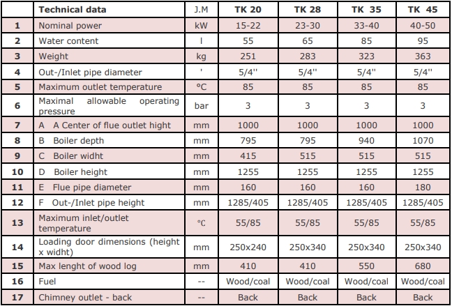 Ekranuznemums_5-11-2024_131754_www_thermoflux_ba.jpeg